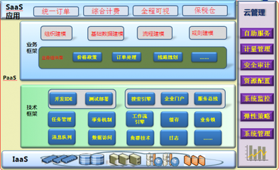 拥抱工业4.0，智链医药健康 开启信息咨询新生态
